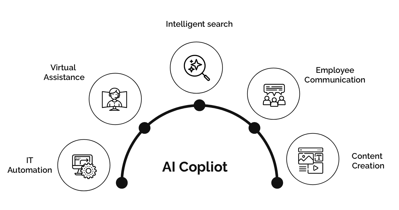 Chatboat Development